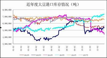 国产大豆期货视频,国产大豆期货市场动态解析